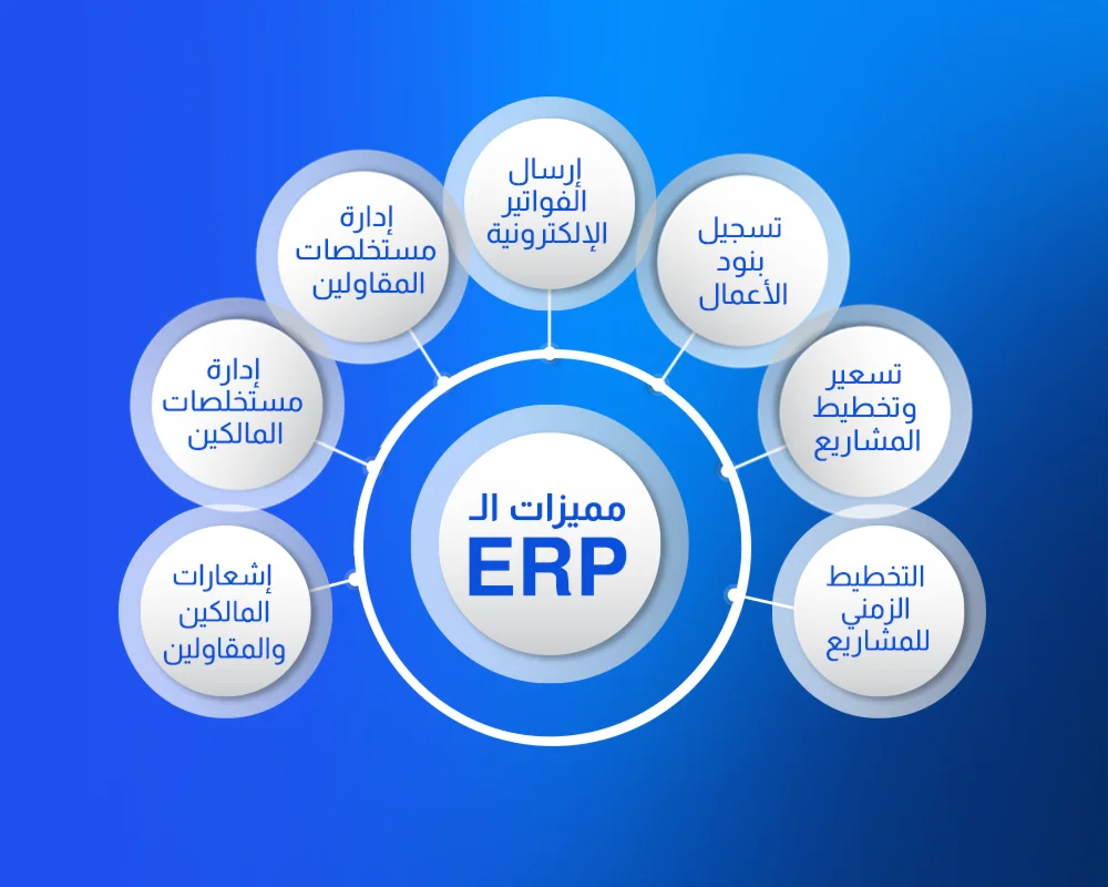 نظام ERP عربي: الدليل الشامل لتخطيط موارد المؤسسات في المنطقة العربية